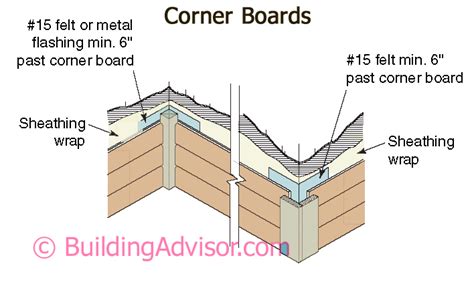 plywood wall flashing techniques